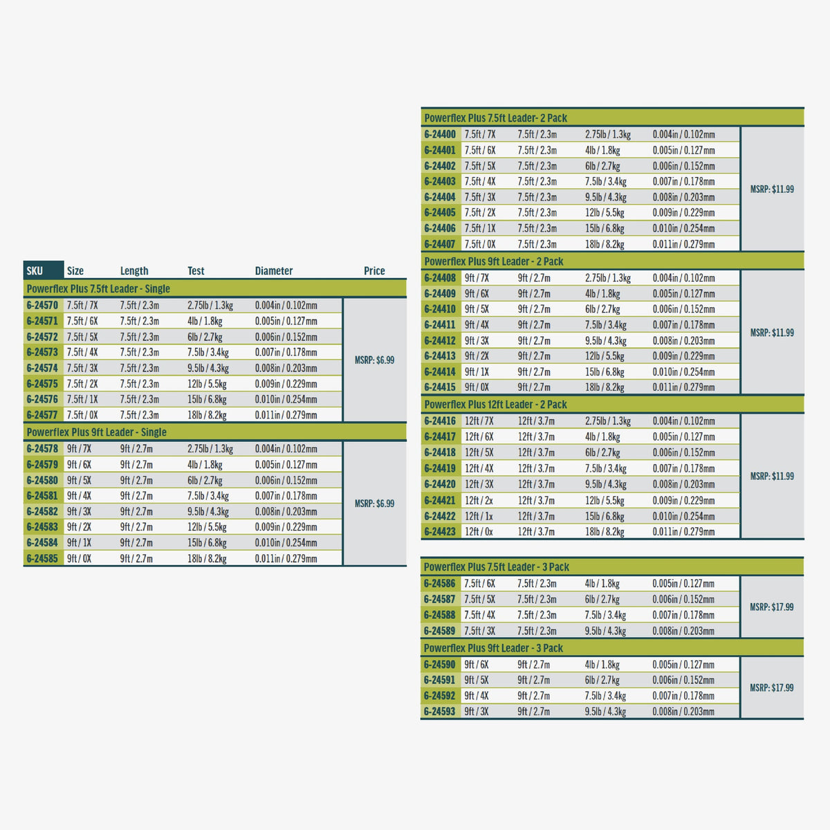 Rio Powerflex Plus Leader