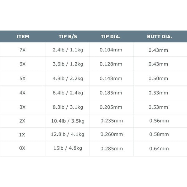 Airflo Tactical Mono Tapered Leader 2X Size