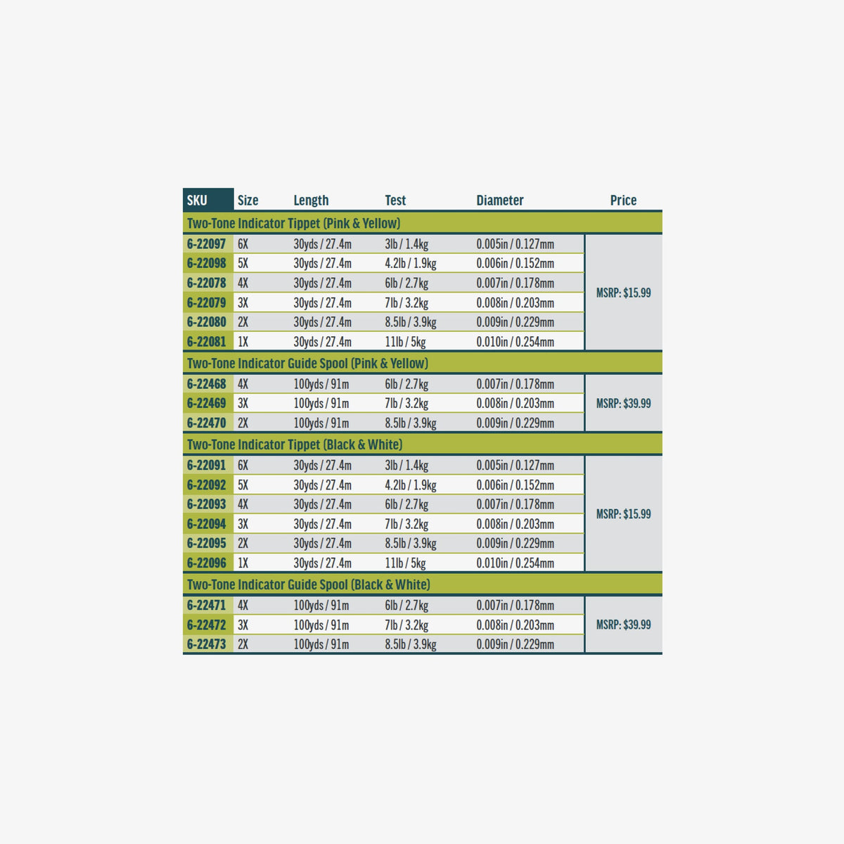 Rio Two - Tone Indicator Tippet