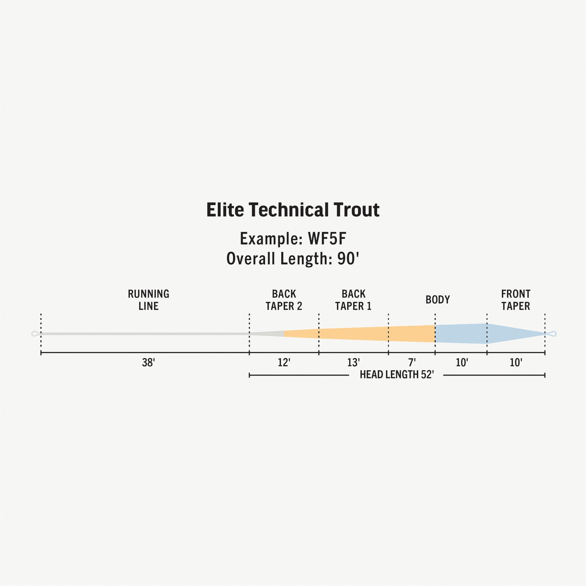 Rio Elite Technical Trout Fly Line