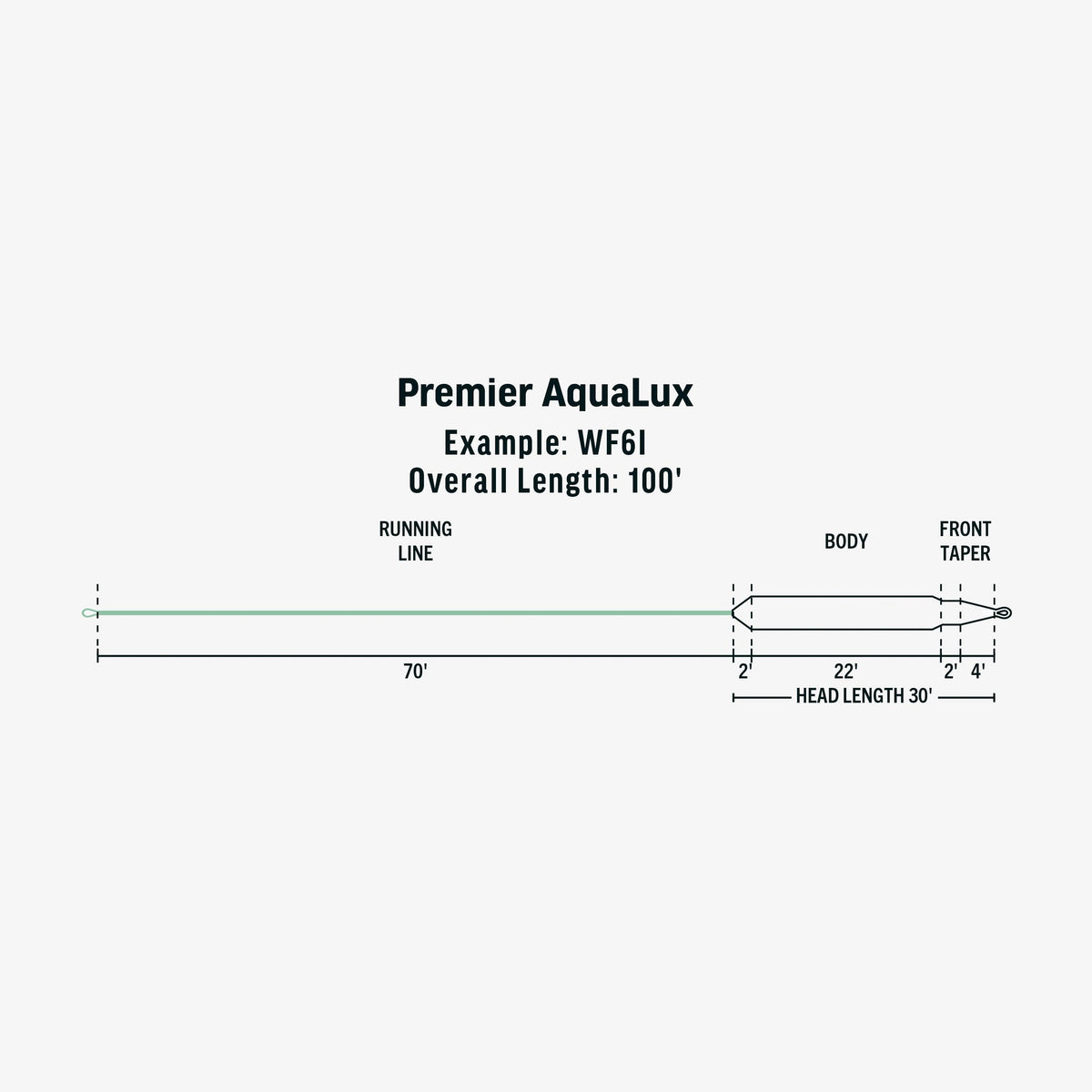 Rio Aqualux Lake Series Fly Line
