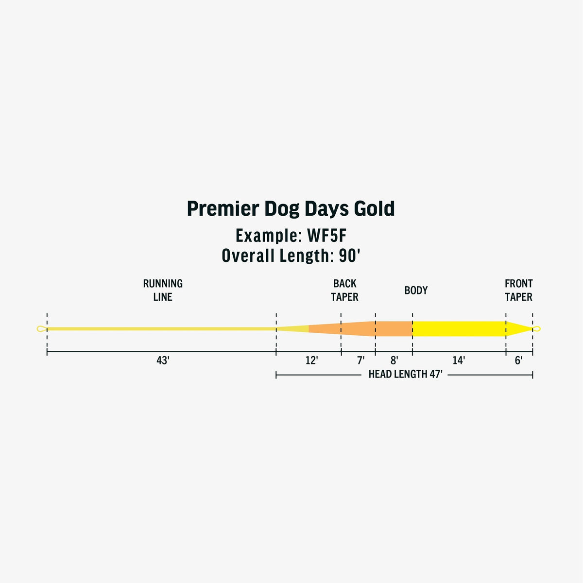 Rio Premier Dog Days Gold Fly Line