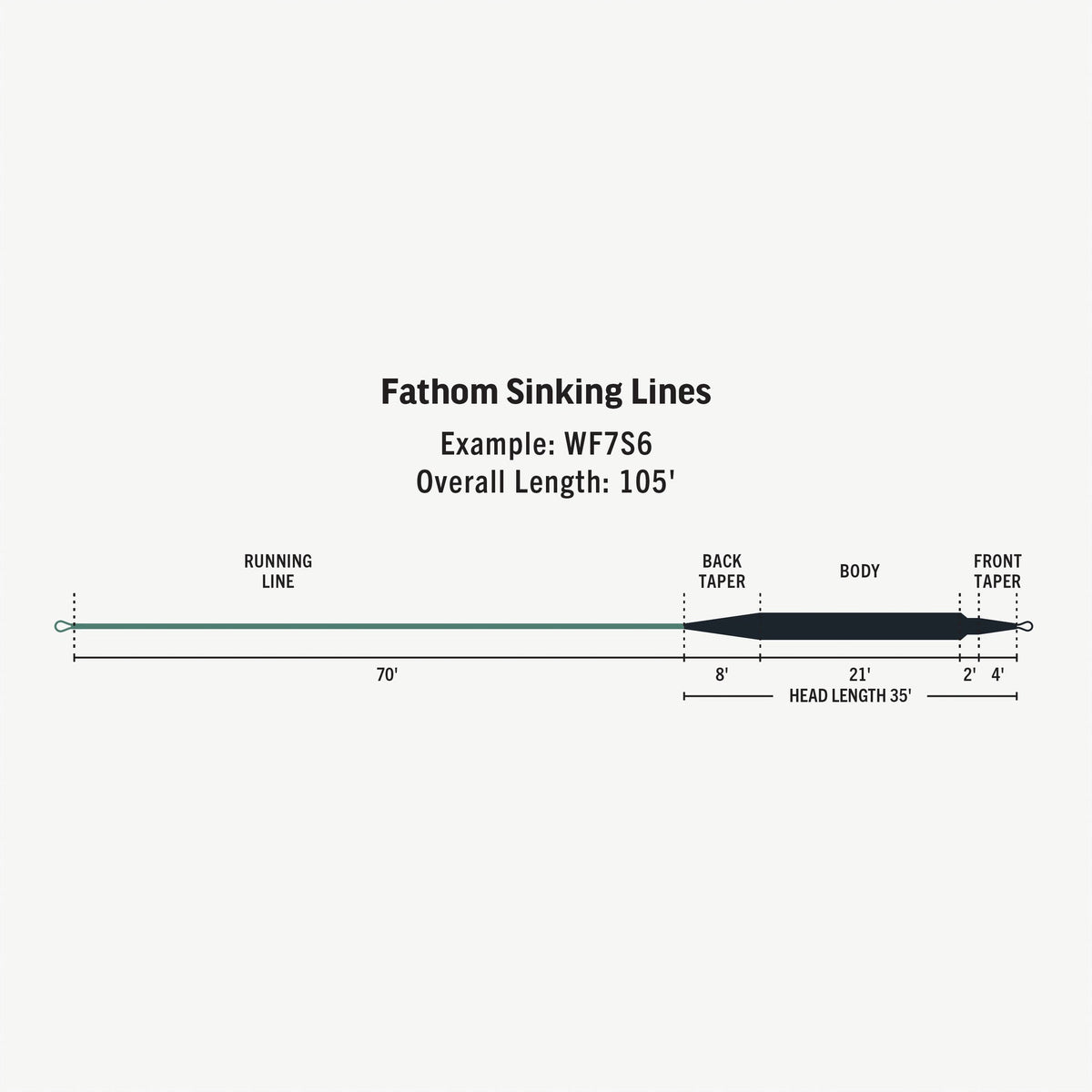 Rio Premier Fathom Sinking Fly Line