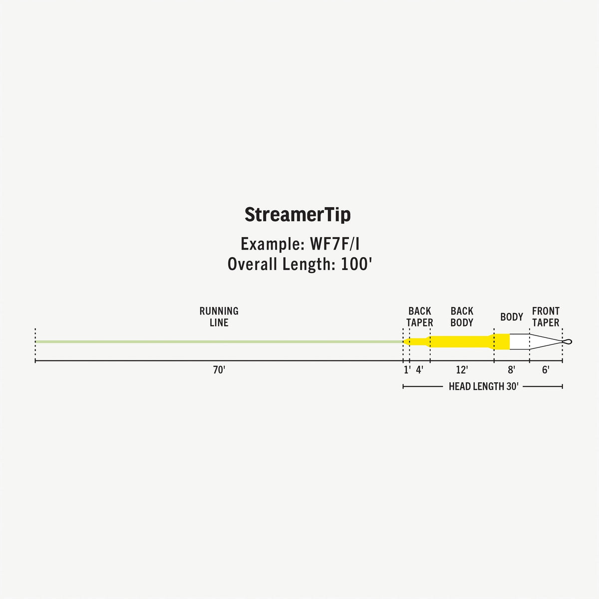 Rio Premier Streamer Tip Sinking Fly Line