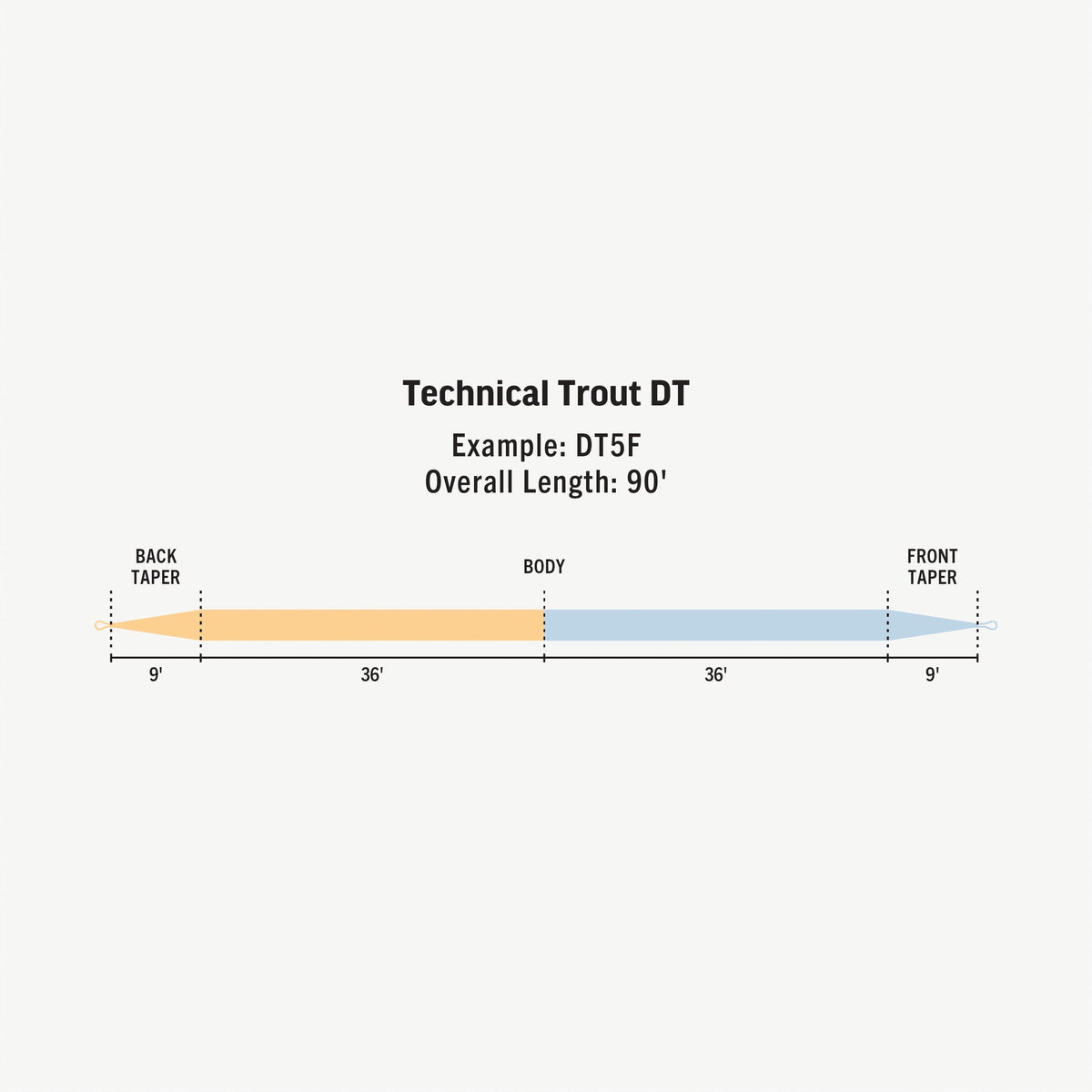Rio Premier Technical Trout Fly Line