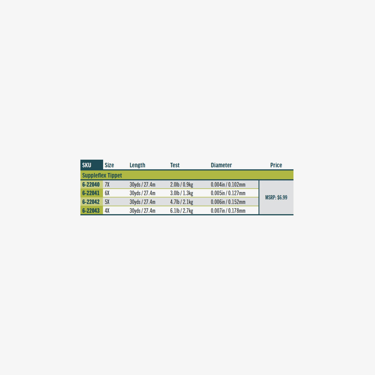 Rio Suppleflex Tippet 30yd